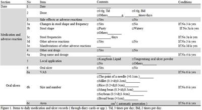 Efficacy and safety of total glucosides of paeony in the treatment of recurrent aphthous ulcers: a single-center, double-blind, randomized, placebo-controlled clinical trial